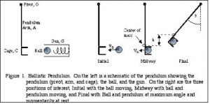 pendulum ball experiment